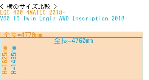 #EQC 400 4MATIC 2018- + V60 T6 Twin Engin AWD Inscription 2018-